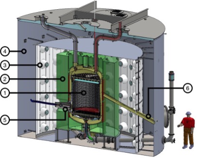 Figure one, diagram of the LZ Time Projection Chamber